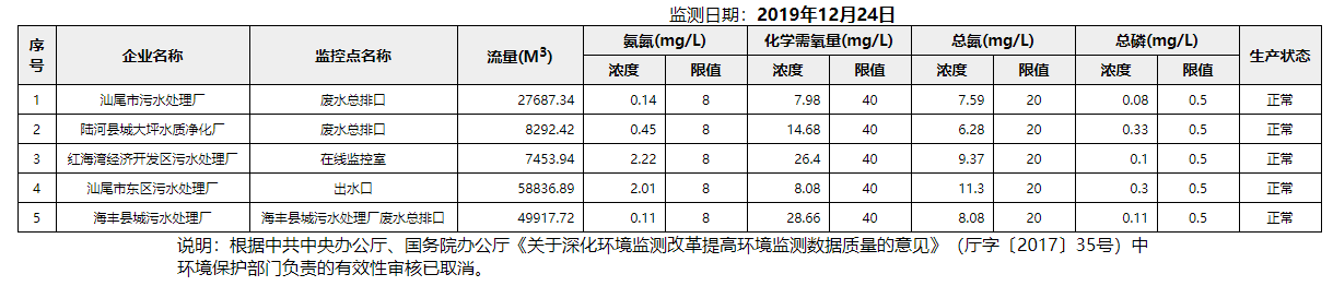 废水12.24.png