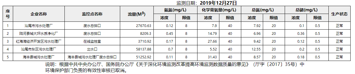 废水12.27.png