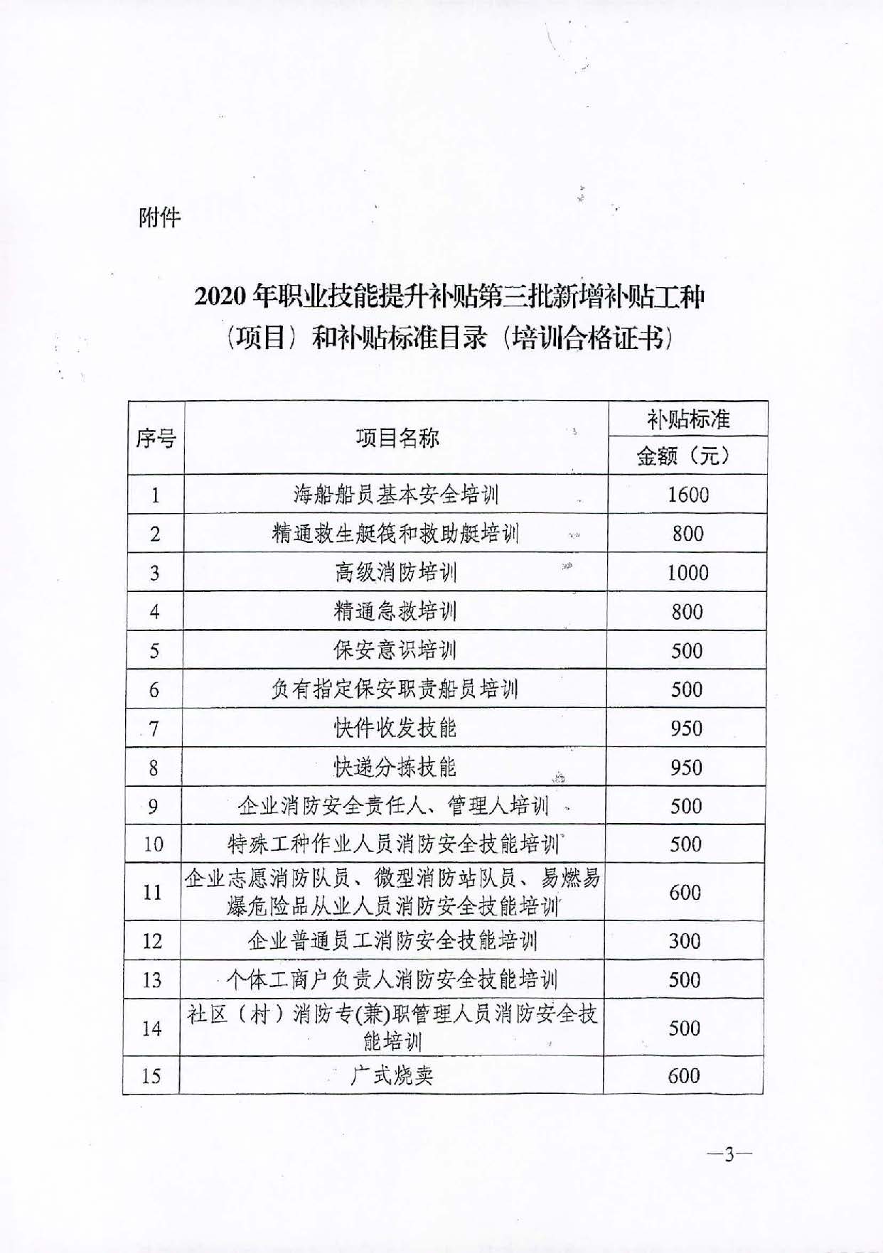 转发关于公布2020年职业技能提升补贴第三批新增补贴工种（项目）和补贴标准的通知（汕人社函[2021]113号）_页面_4.jpg