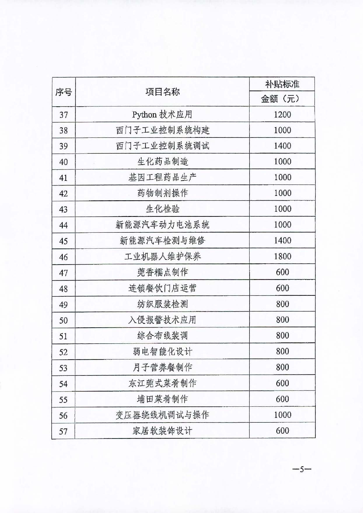 转发关于公布2020年职业技能提升补贴第三批新增补贴工种（项目）和补贴标准的通知（汕人社函[2021]113号）_页面_6.jpg