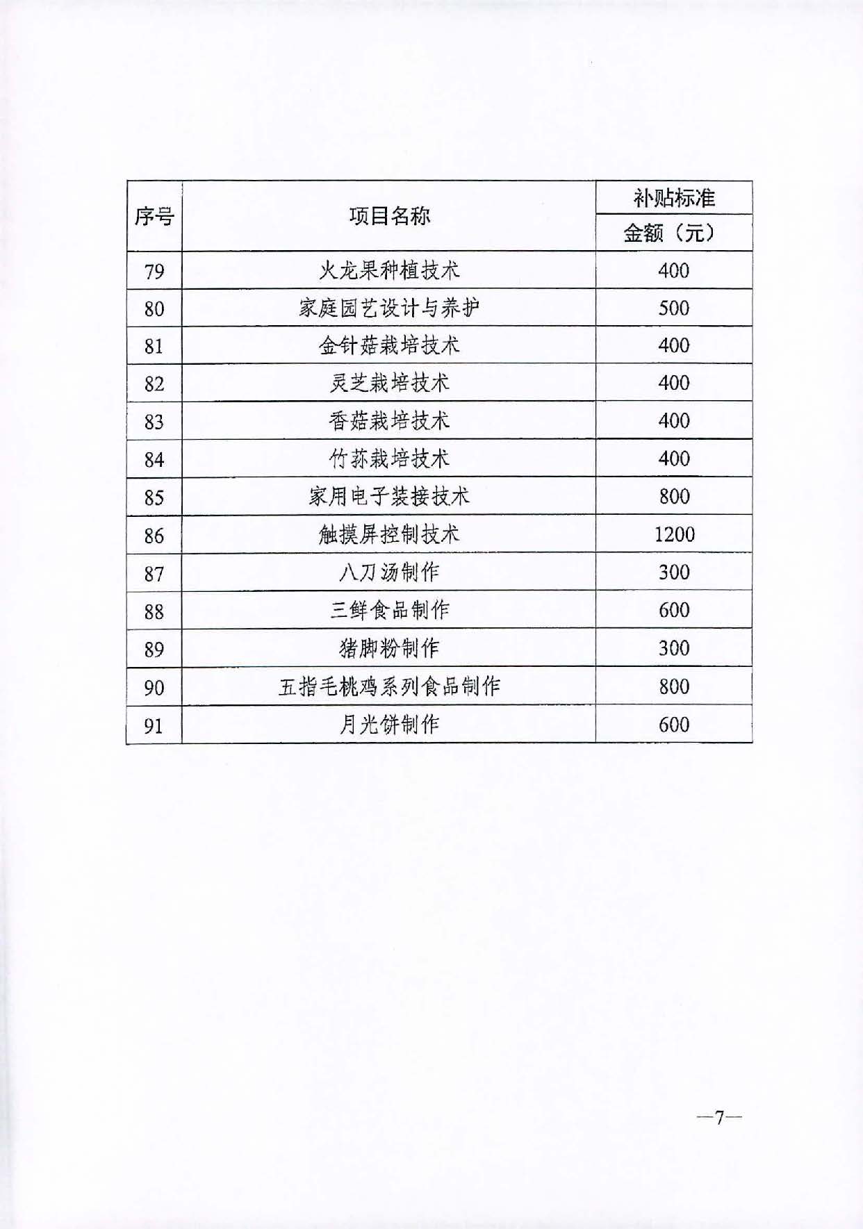 转发关于公布2020年职业技能提升补贴第三批新增补贴工种（项目）和补贴标准的通知（汕人社函[2021]113号）_页面_8.jpg