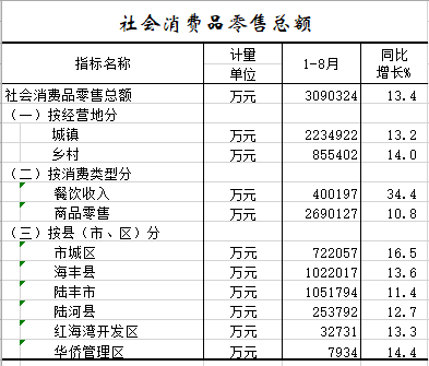 2021年1-8月社会消费品零售总额.png