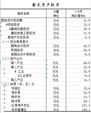 2021年1-8月固定资产投资.png