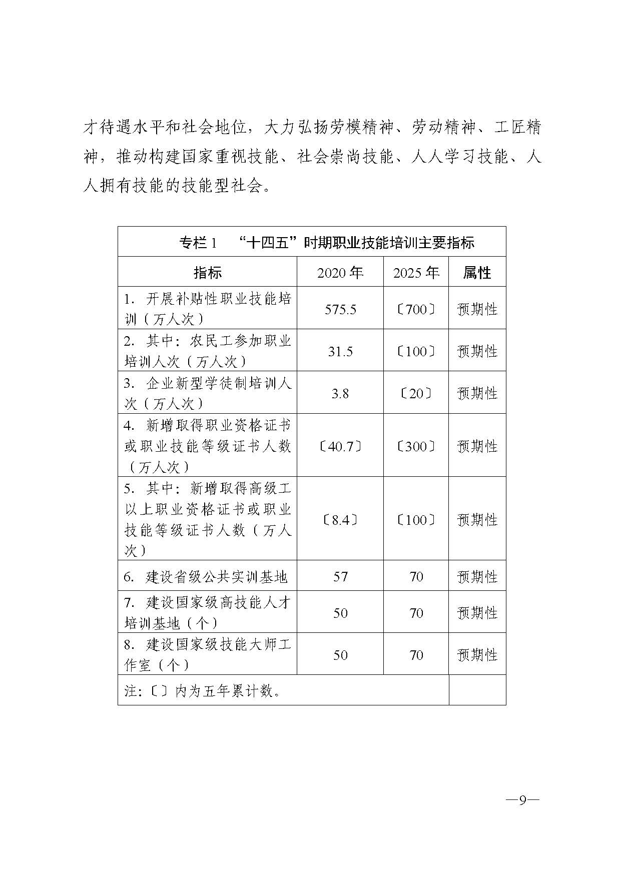 广东省人力资源和社会保障厅关于印发广东省职业技能培训十四五规划的通知_页面_09.jpg