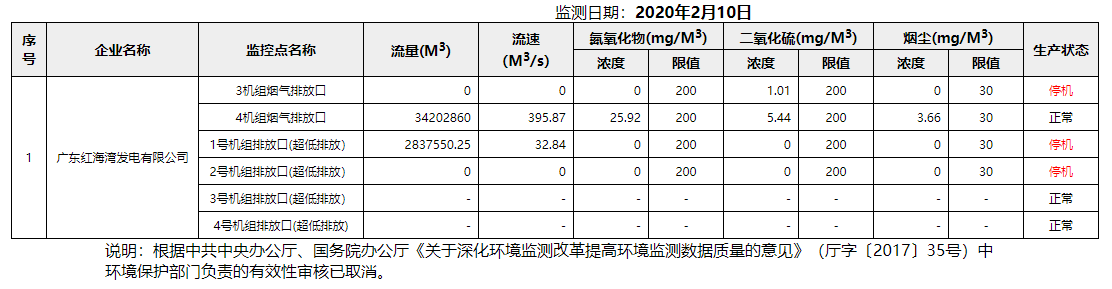 废气2.10.png