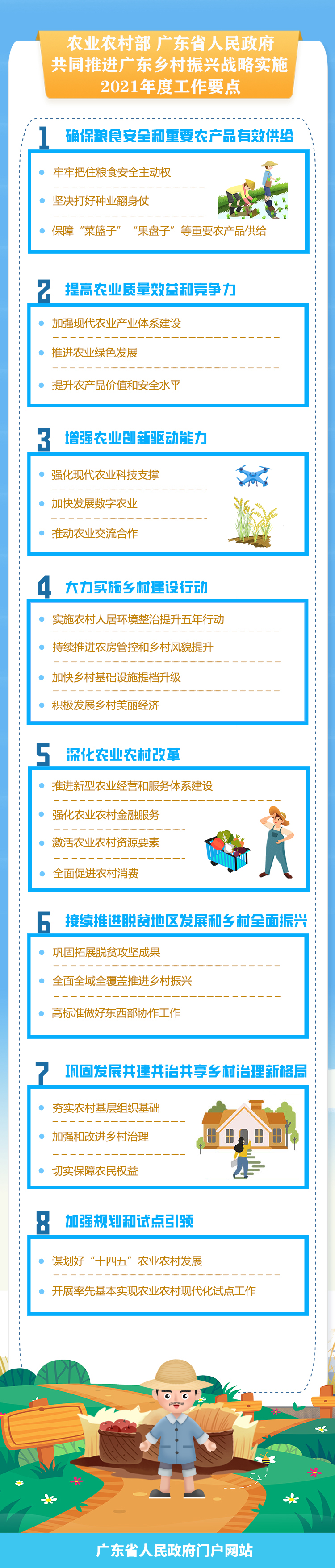 一图读懂农业农村部 广东省人民政府共同推进广东乡村振兴战略实施2021年度工作要点.jpg