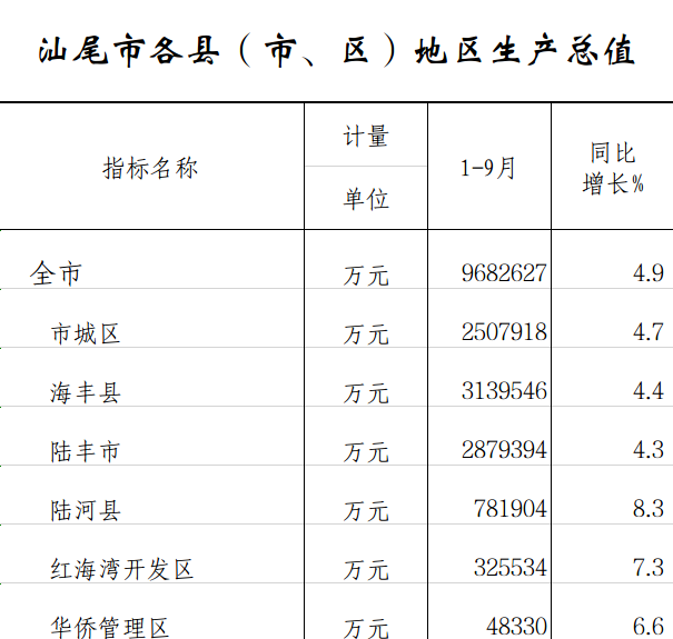 分县（市、区）.png