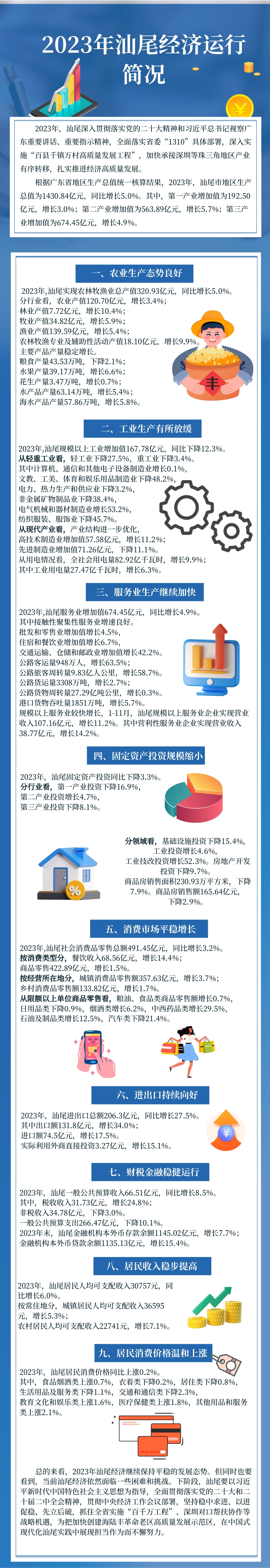 一图读懂：2023年汕尾经济运行简况.jpg