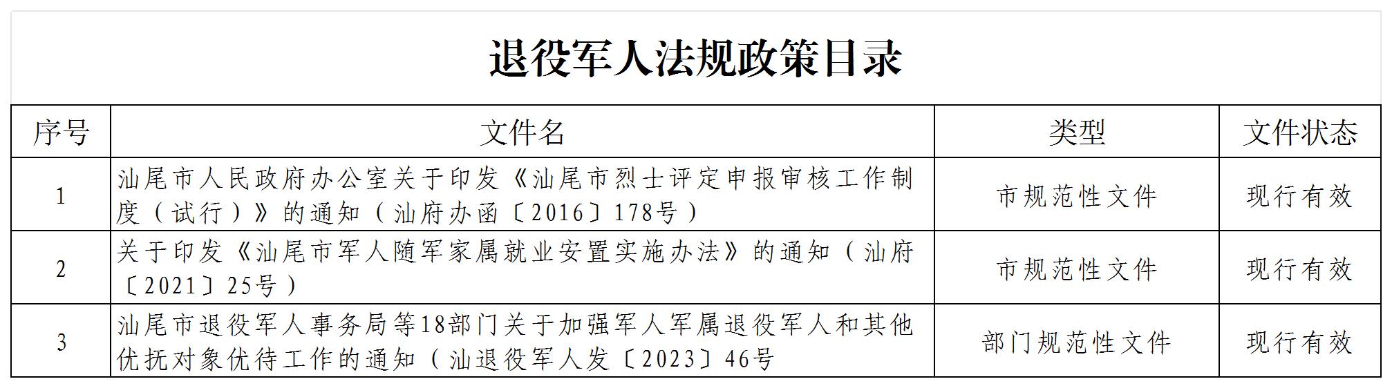 退役军人法规政策目录(2)_市规范性文件.jpg