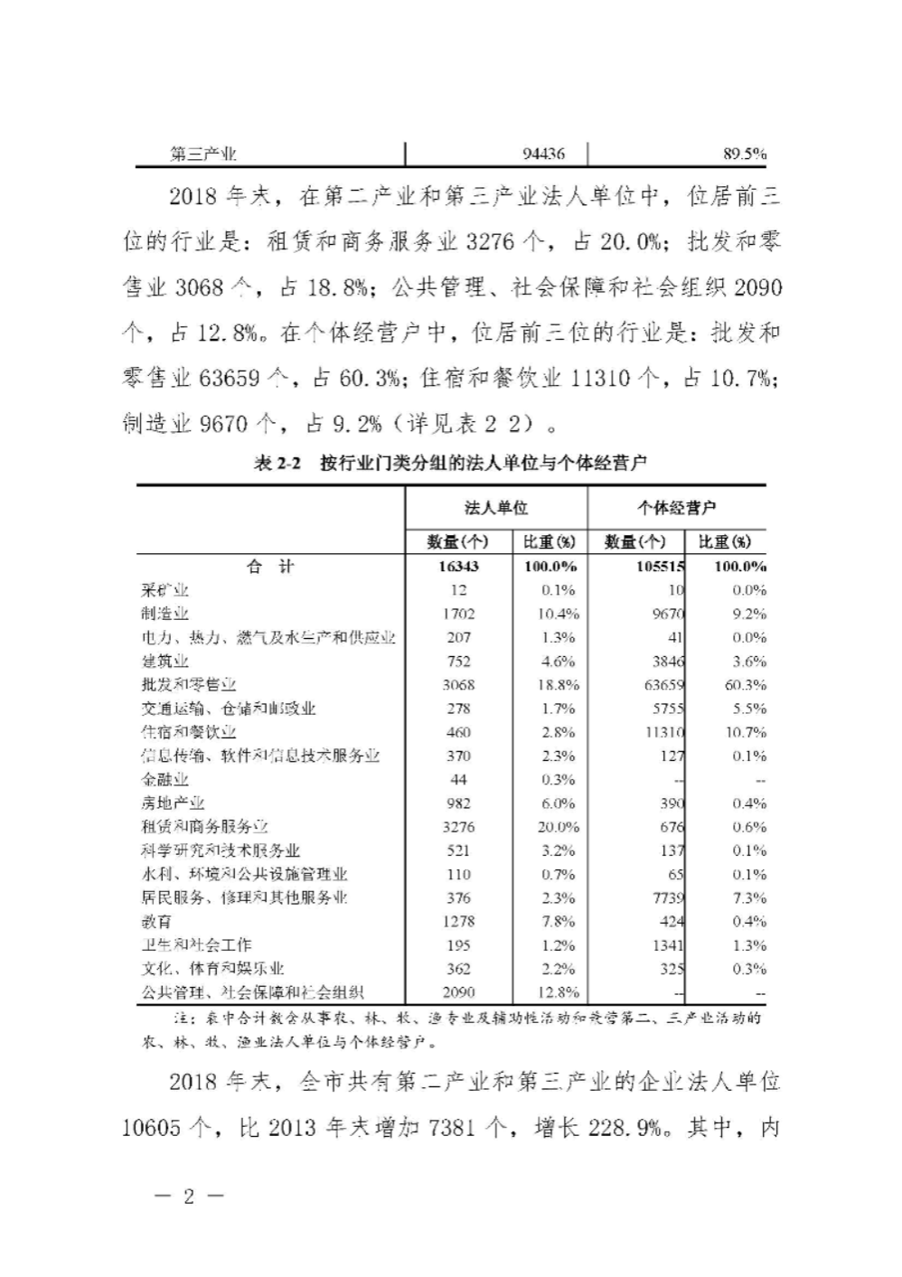 附件2：汕尾市第四次全国经济普查公报（第二号）_页面_2.jpg