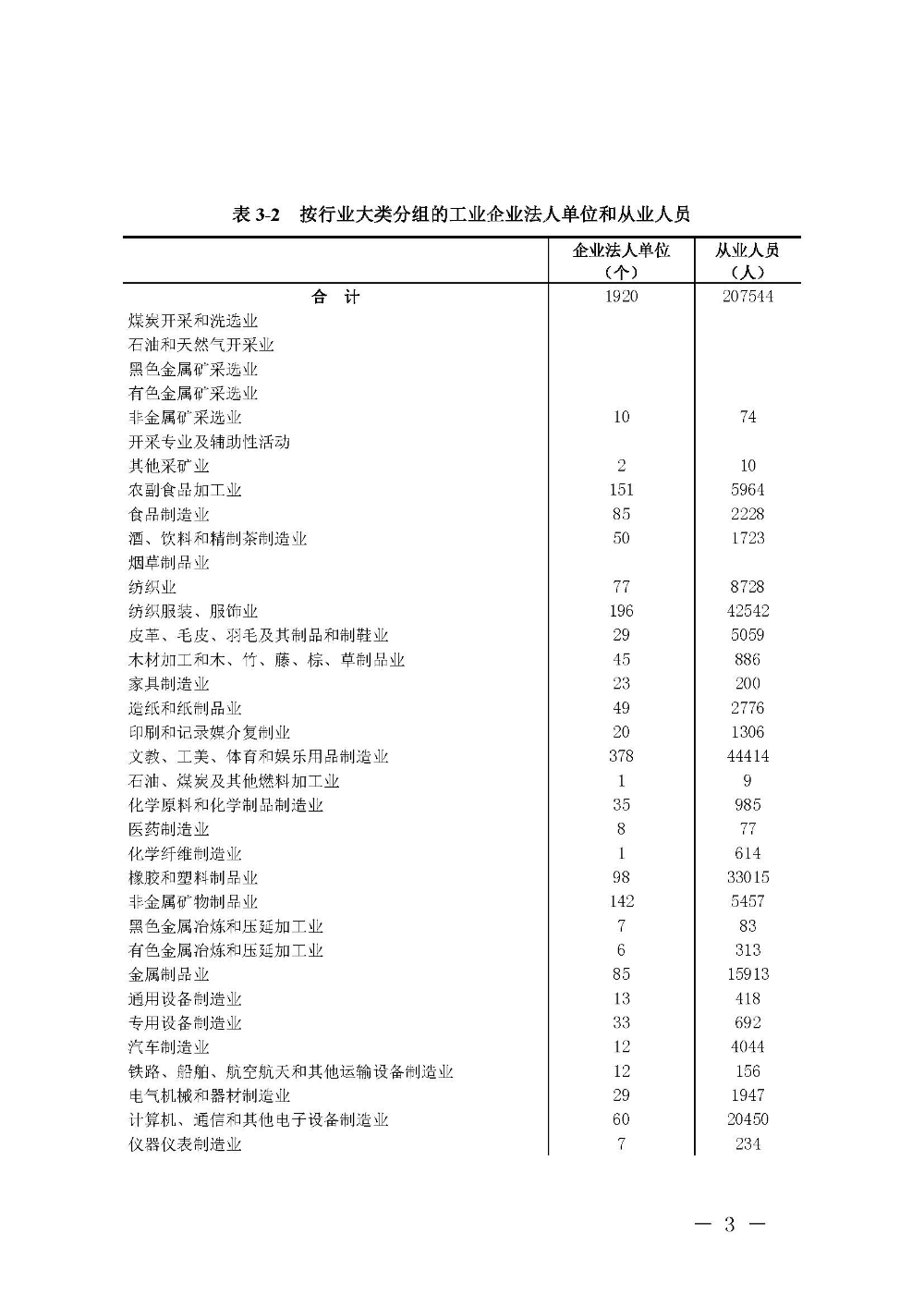 附件3：汕尾市第四次全国经济普查公报（第三号）_页面_3.jpg