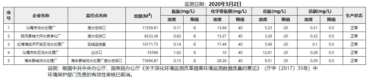 废水5.2.png