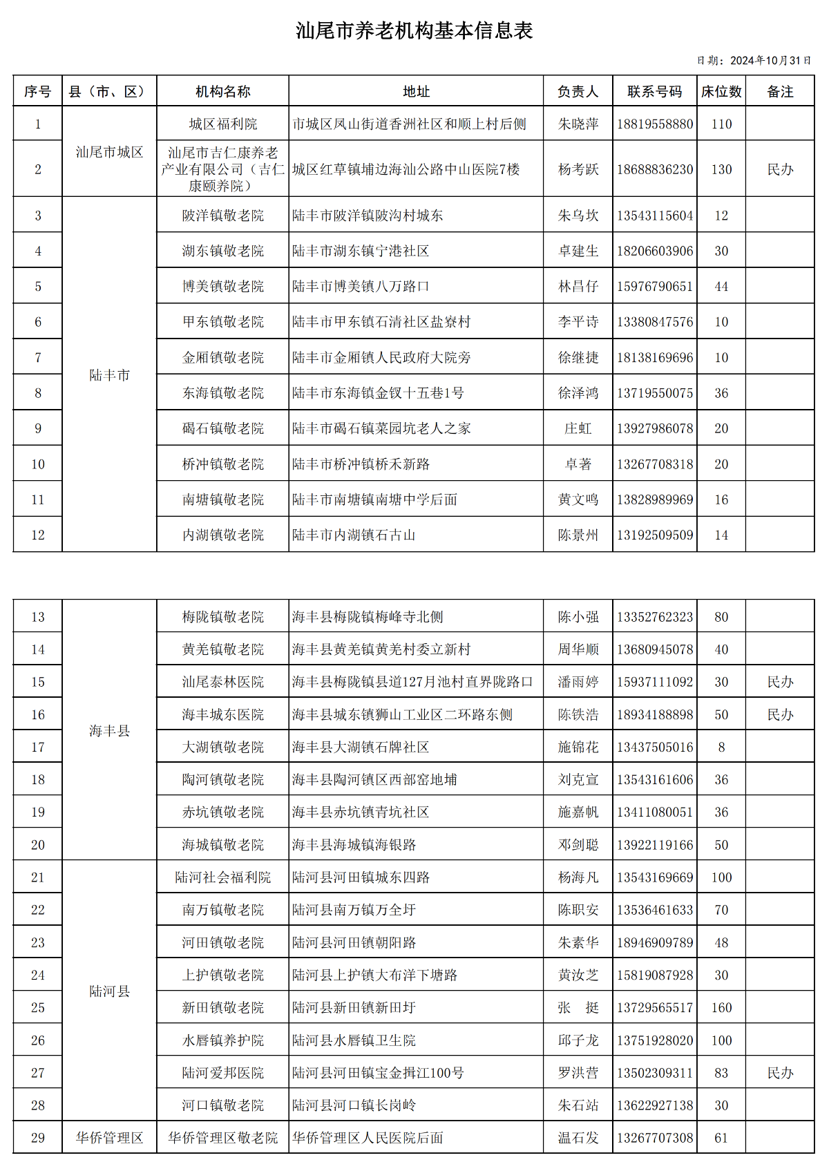 汕尾市养老机构基本信息表（2024.11.1）2_00.png