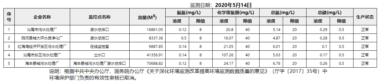 废水5.14.png