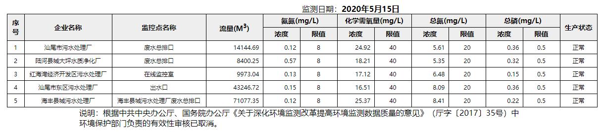 废水5.15.png