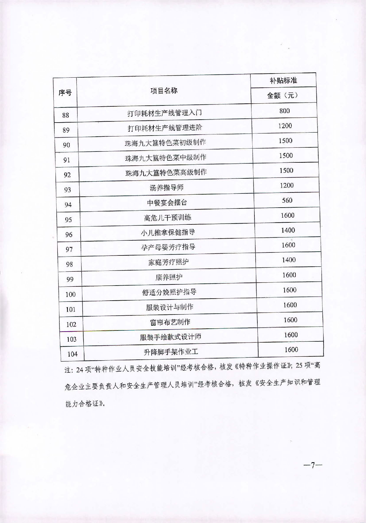 转发关于公布2020年职业技能提升补贴第一批新增补贴工种（项目）和补贴标准的通知_页面_8.jpg