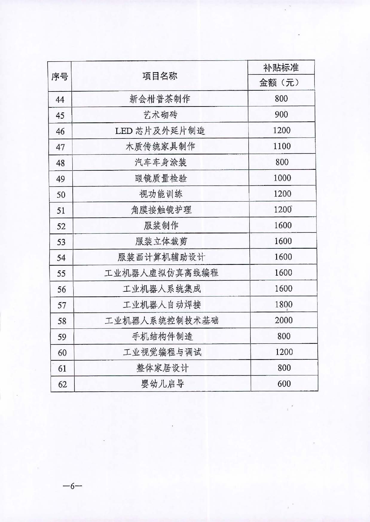 （汕人社函[2020]311号）转发关于公布2020年职业技能提升补贴第二批新增补贴工种（项目）和补贴标准的通知_页面_7.jpg