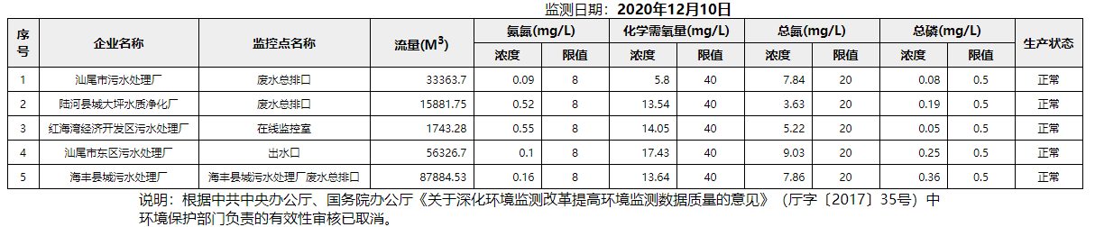 废水12.10.png